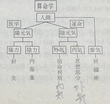 自然法算命学とは | 自然法算命学